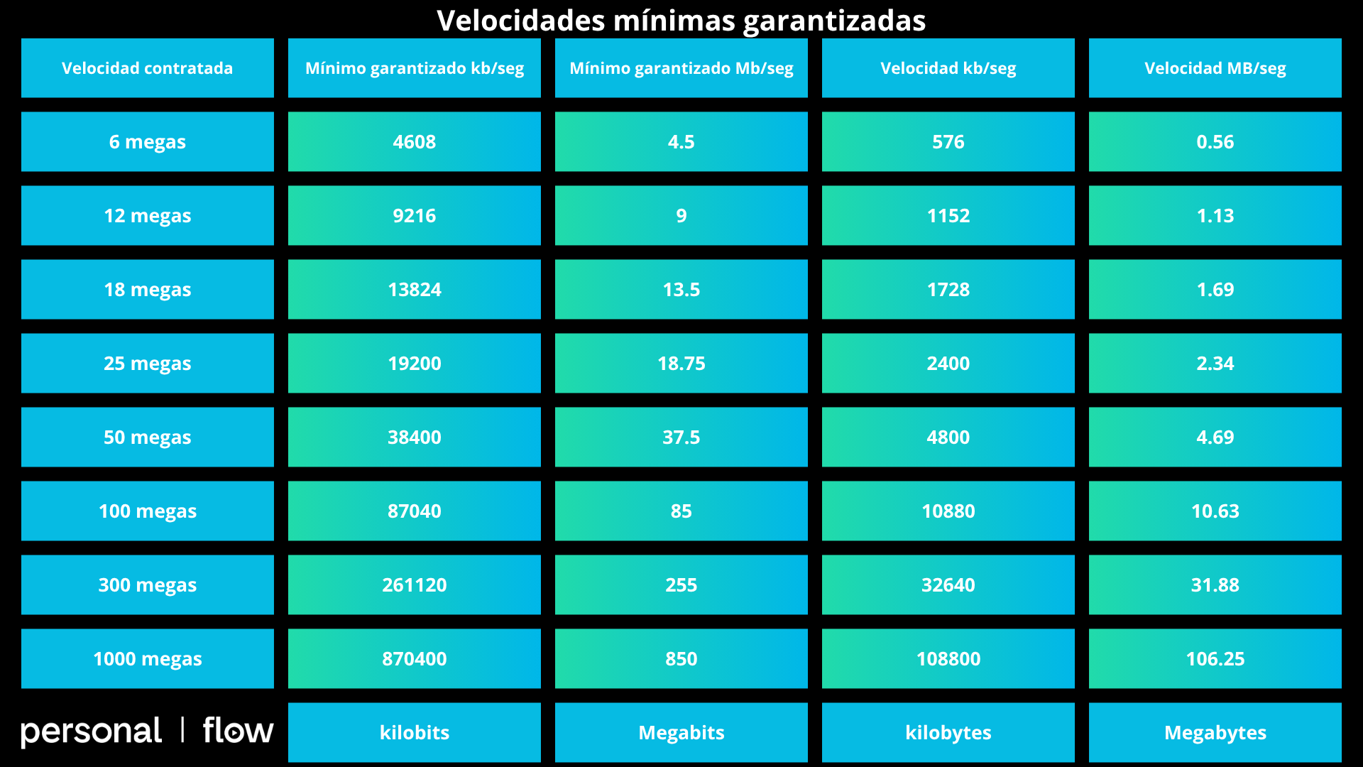 parametros de señal de CODI+